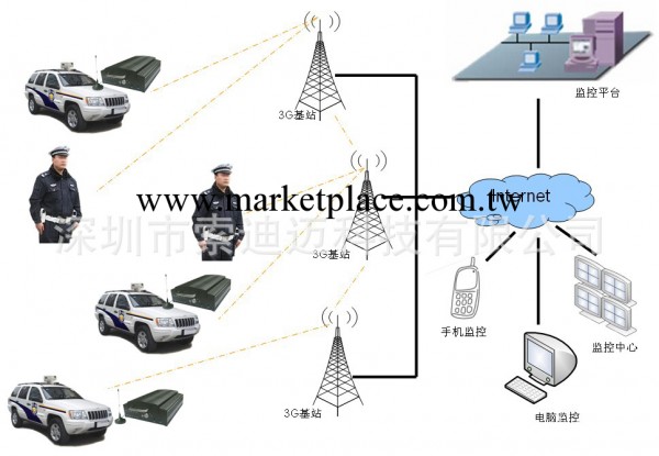 4路全實時車載3G遠程監控錄像機(圖)工廠,批發,進口,代購