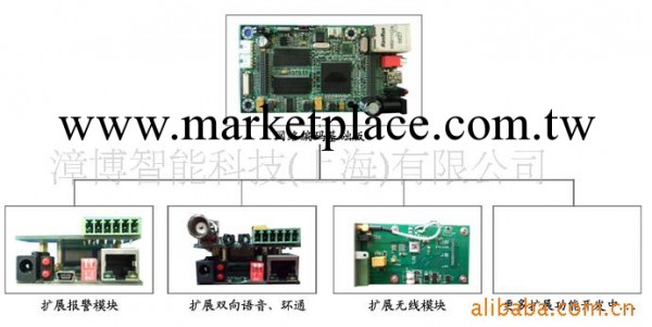 供應視頻監控系統，視頻監控系統工程安裝工廠,批發,進口,代購