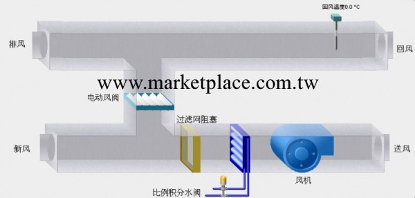 空氣處理機組監控系統工廠,批發,進口,代購