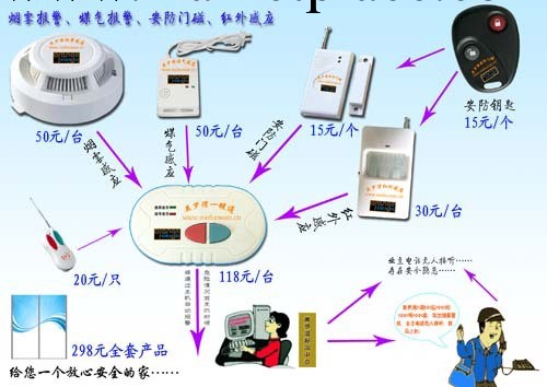 汽車安防電子防盜系統方開發軟件設計PCB符合CE/FCC包過安規工廠,批發,進口,代購