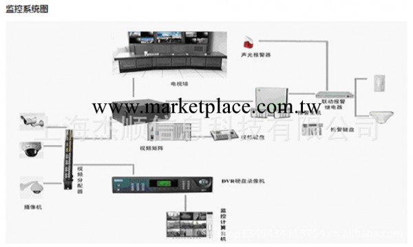 專業本地、遠程監控系統 監控 遠程監控 報警 視頻監控 數字監控工廠,批發,進口,代購