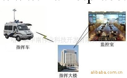 雙向對講無線音視頻傳輸指揮車（無線移動視頻傳輸設備）工廠,批發,進口,代購