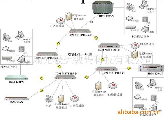 61E1以太網光端機批發・進口・工廠・代買・代購