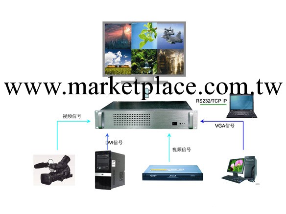 高清VGA畫麵分割器|1080P|視頻處理器工廠,批發,進口,代購