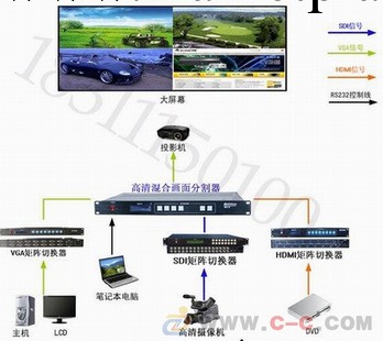 北京VGA4畫麵分割器報價 HDMI6畫麵分割器 SDI16畫麵分割器報價工廠,批發,進口,代購