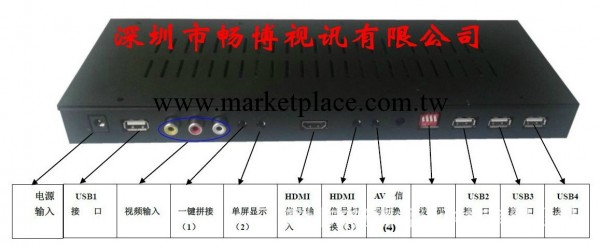 HDMI四分割液晶電視拼接器 四臺電視大畫麵顯示 可上下翻轉工廠,批發,進口,代購