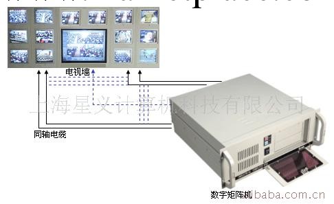 供應網絡數字矩陣工廠,批發,進口,代購