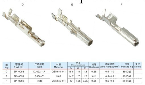 廠傢直銷汽車端子DJ622-1A,5556-T,ECU工廠,批發,進口,代購