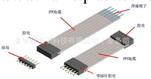 供應灰排端子線工廠,批發,進口,代購