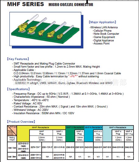 供應I-PEX 連接器 20311-011R-08工廠,批發,進口,代購