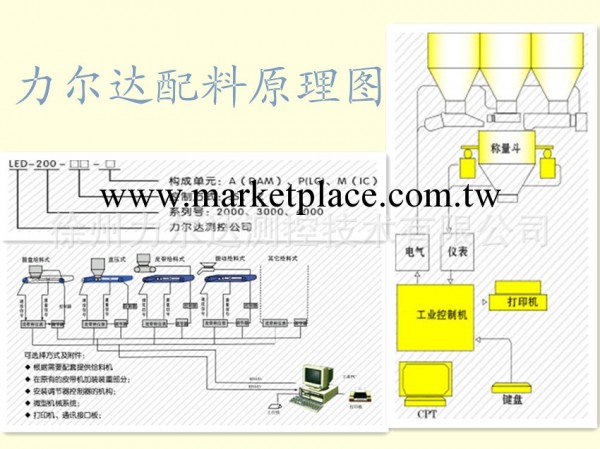 【膠帶式稱重配料機】徐州力爾達測控工廠,批發,進口,代購