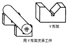 V型架-v 型鐵特價銷v 型架-v 型鐵大全工廠,批發,進口,代購