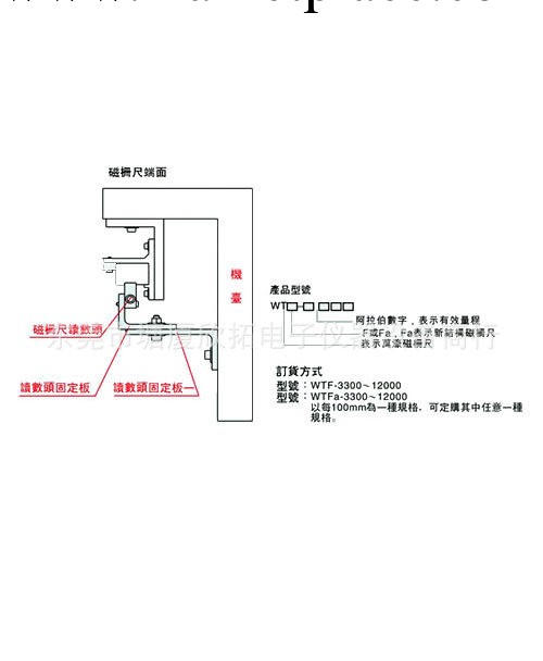 萬濠WTFA磁柵尺、光柵尺、磁柵尺工廠,批發,進口,代購