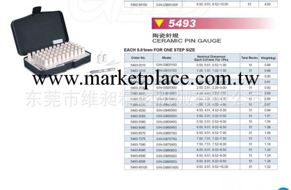 供應5493臺灣精展陶瓷針規 GIN-BG0510G臺灣精展陶瓷針規工廠,批發,進口,代購