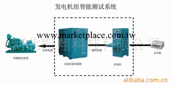 負載箱~船上用的，模擬假負載——凱翔工廠,批發,進口,代購