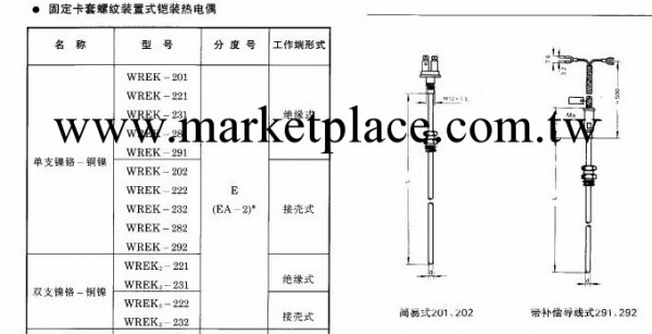 WZPK鎧裝熱電阻 鉑電阻探頭 溫度傳感器工廠,批發,進口,代購