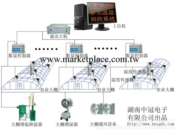 溫濕度測量 大棚溫濕度測控系統 湖南中冠電子工廠,批發,進口,代購