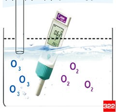 北京322臭氧檢測機靈敏度高、精確度高工廠,批發,進口,代購