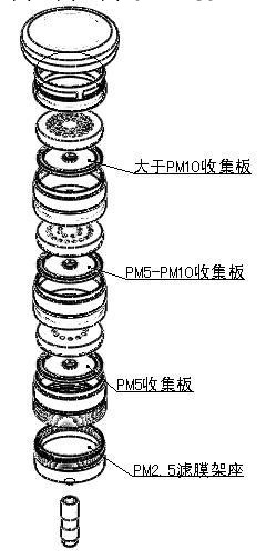 PM2.5切割器HJ618-2011工廠,批發,進口,代購