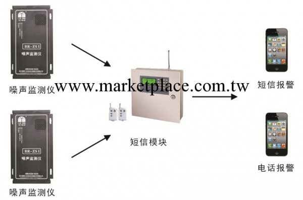 數字化學校實時噪聲檢測機工廠,批發,進口,代購