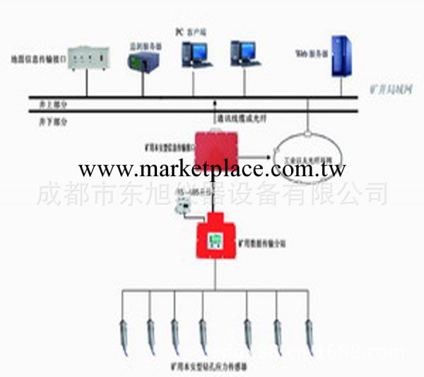 沖擊地壓在線監測系統技術參數工廠,批發,進口,代購