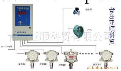 氨氣檢測機、液氨泄露報警機工廠,批發,進口,代購