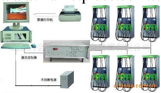 捷冠科技加油站中控管理系統工廠,批發,進口,代購