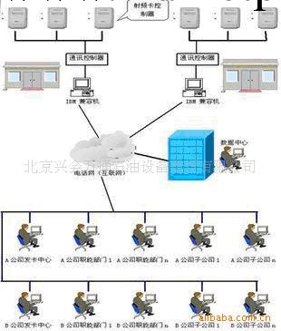 捷冠科技加油站遠程數據中心管理系統工廠,批發,進口,代購