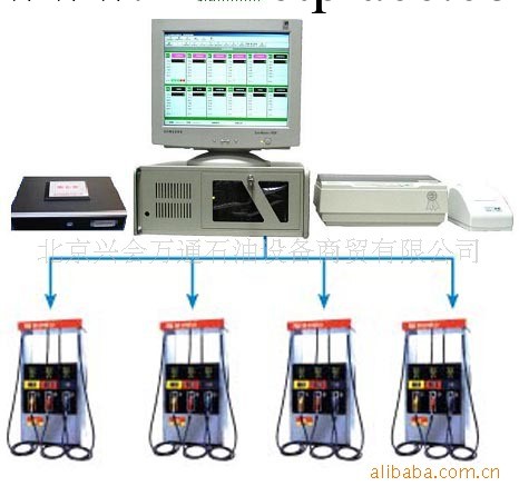 IC卡油站加油管理系統工廠,批發,進口,代購