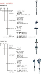 【紅旗】SBWZ熱電偶阻變送器 Cu50工廠,批發,進口,代購