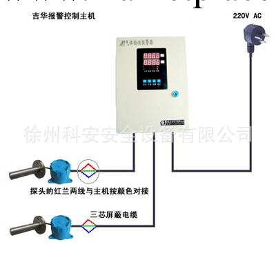 多通道氣體報警控制器【全國聯保】 氣體報警控制器工廠,批發,進口,代購