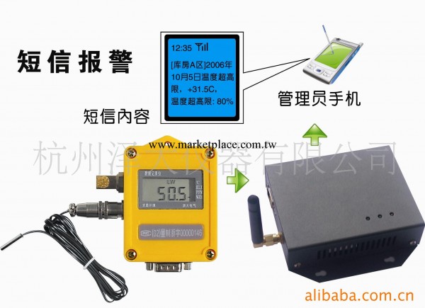 供應浙大電氣溫度監測機（單路）工廠,批發,進口,代購