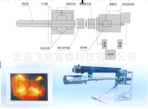 萬向內窺式火焰電視監視裝置 中國  飛斯富睿 F152412工廠,批發,進口,代購