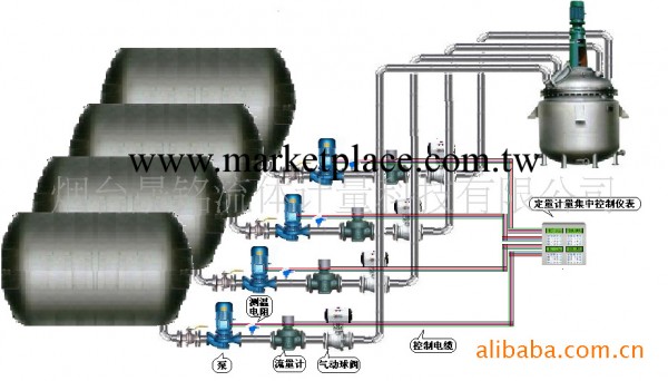 淄博管道定量輸送流量計工廠,批發,進口,代購