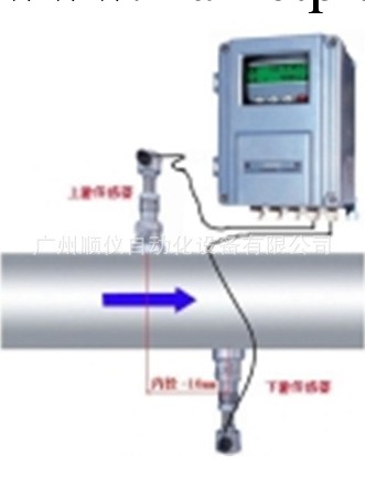 專業生產 插入式超音波流量計 廣州便攜式超音波流量計工廠,批發,進口,代購