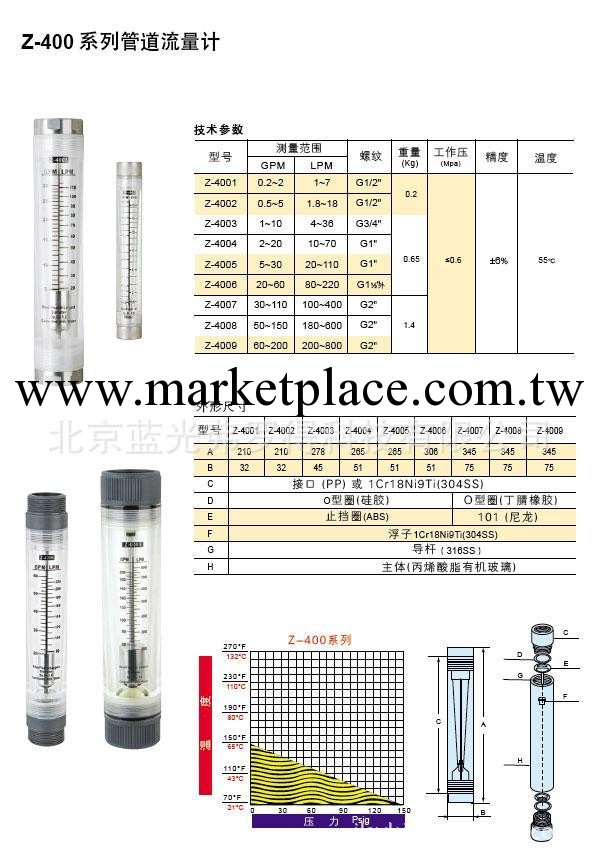 供應 Z-400系列 聚砜管 流量計工廠,批發,進口,代購