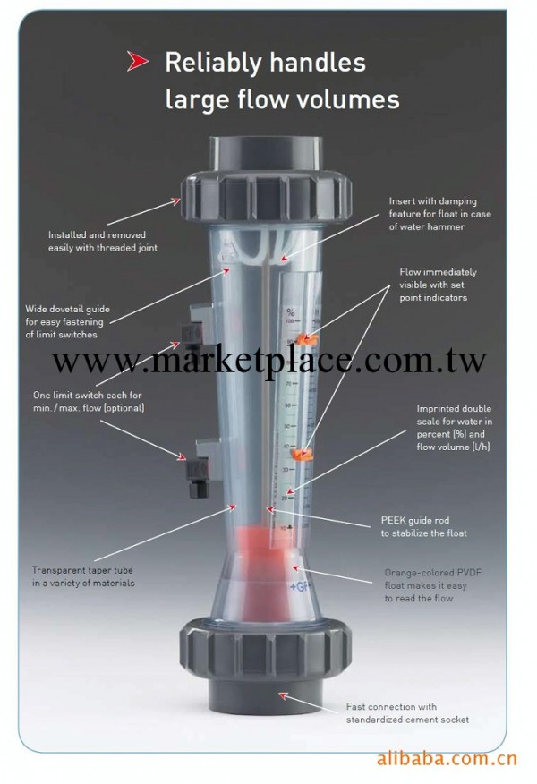 喬治.費歇爾+GF+浮子流量計工廠,批發,進口,代購