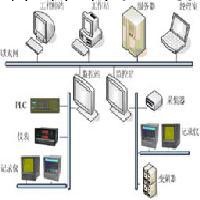 SWP-NSR 液晶無紙記錄機 溫度記錄機工廠,批發,進口,代購