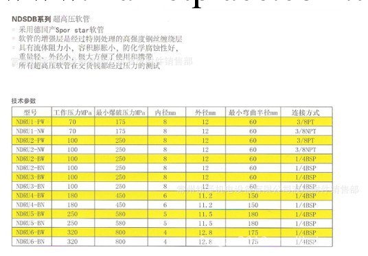 優質超高壓軟管總成工廠,批發,進口,代購