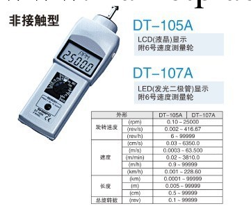 日本新寶（力新寶）SHIMPO/DT-105A接觸式轉速表工廠,批發,進口,代購