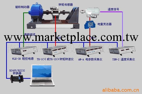 供應測功機工廠,批發,進口,代購