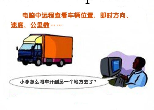 上海GPS汽車監控器，車輛動態，一目瞭然。工廠,批發,進口,代購