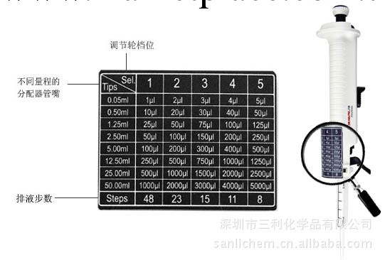 移液器 StepMate 連續分配器工廠,批發,進口,代購