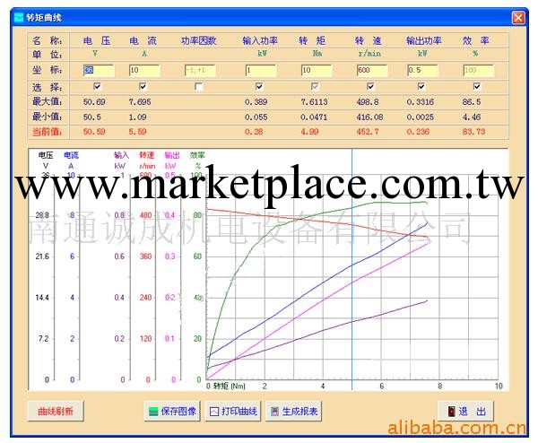 供應測功機工廠,批發,進口,代購