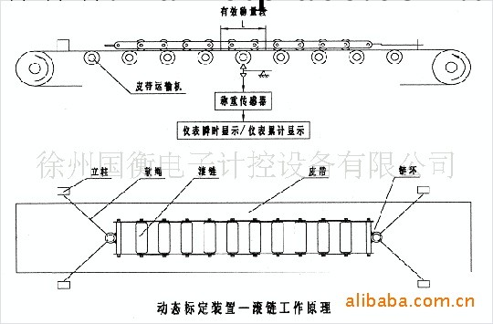 供應鏈碼計量標準器具工廠,批發,進口,代購