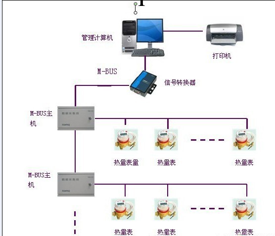 中央空調計費系統+能量型計費工廠,批發,進口,代購