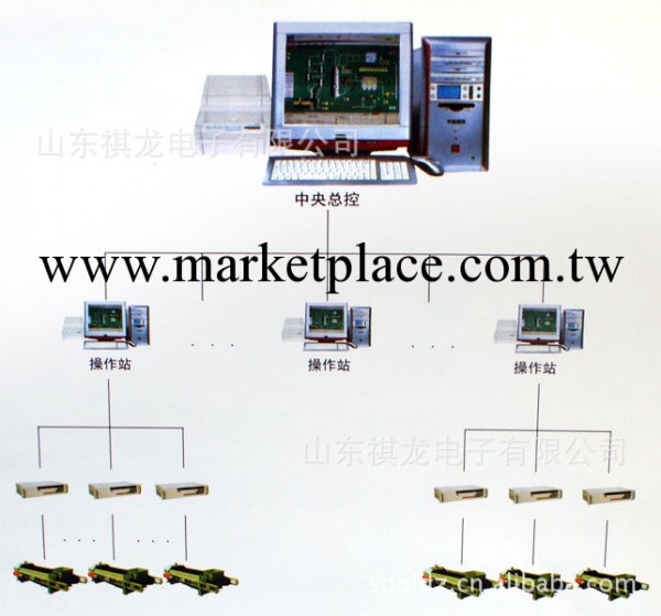 供應祺龍-皮帶秤現場總線控制系統 控制系統 電子控制器型號 圖片工廠,批發,進口,代購