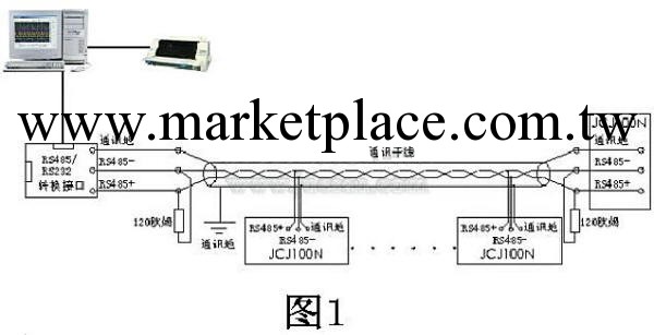 糧庫溫濕度測控方案工廠,批發,進口,代購