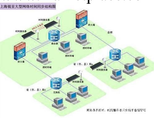 GPS時鐘接收裝置,PCI計算機校時卡,北鬥衛星時間同步設備工廠,批發,進口,代購