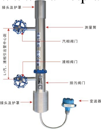 電容式鍋爐物位計物位計工廠,批發,進口,代購